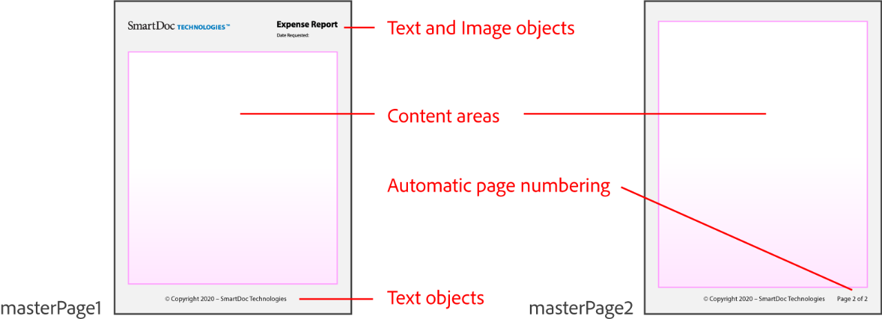 Adobe AEM Forms Designer master pages