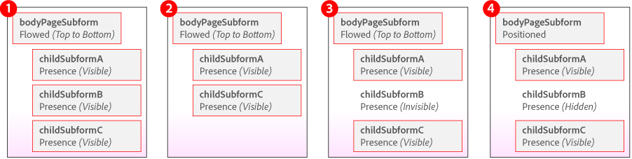 subforms flow and the presence property in Designer